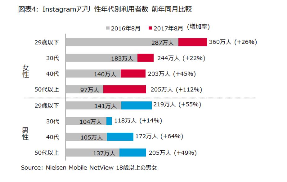 今後はinstagramをどのように使っていくか Bioam Japan Holistic Staff Blog